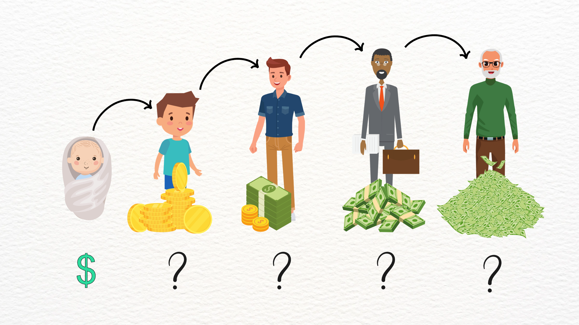 Cuánto Dinero deberías tener Según tu Edad