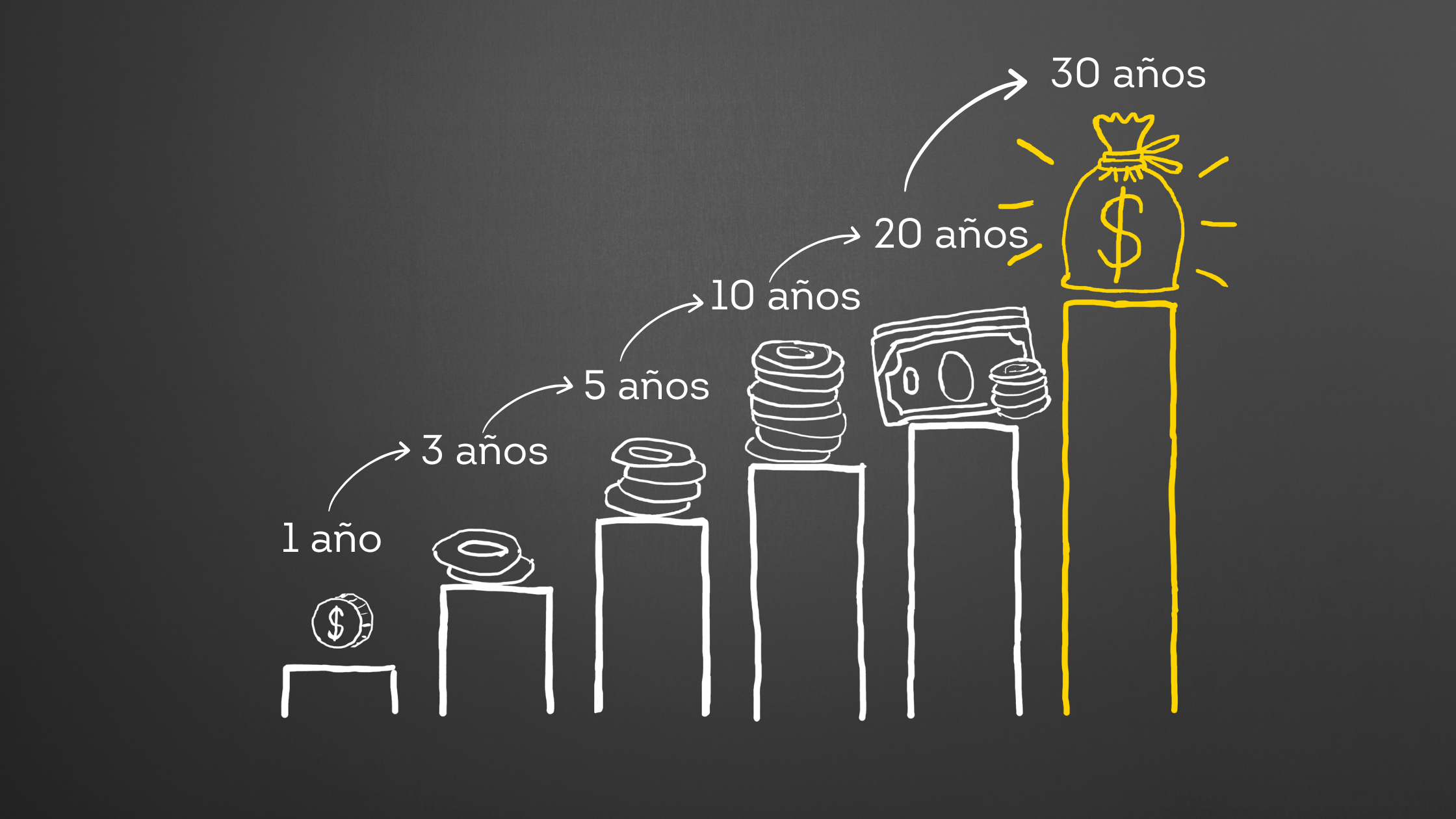 Los Mejores Lugares Para Ahorrar Tu Dinero Hoy (desde 1 día hasta 30 años)
